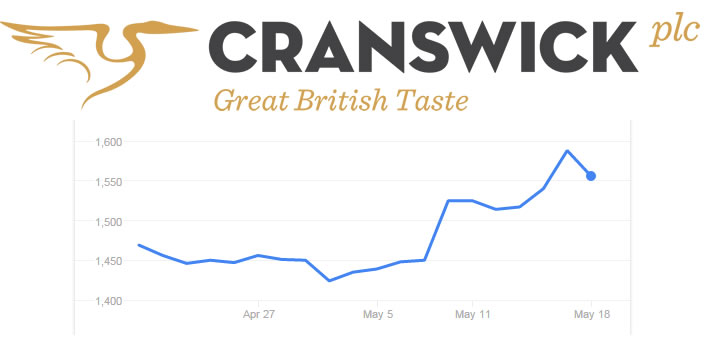Image result for Cranswick plc