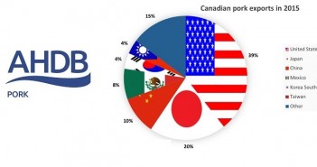 AHDB Pork examines pigmeat impact of EU/Canada free-trade agreement AHP EU Canada pic