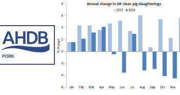 UK supplies continue to tighten AHP supplies Dec 19