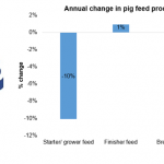 AHP animal-feed Feb 14
