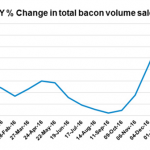 AHP bacon-sales Feb 9