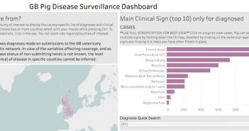APHA launches online pig disease surveillance dashboard Screen Shot 2017-10-31 at 12.41.47