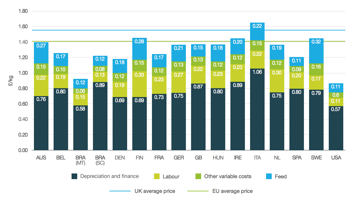 Report highlights gap between USUK pig cost figures Pig World