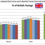 More fresh pork on retail shelves in January, but mixed picture across the retailers porkwatch-jan-19-summary-chart (2)