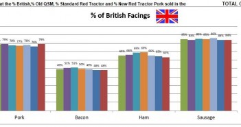More fresh pork on retail shelves in January, but mixed picture across the retailers porkwatch-jan-19-summary-chart (2)