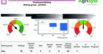 Agricultural revolution – is big data the next tractor? Data on just about
anything related to pig prouction can be captured, customised and analysed to make marginal improvements