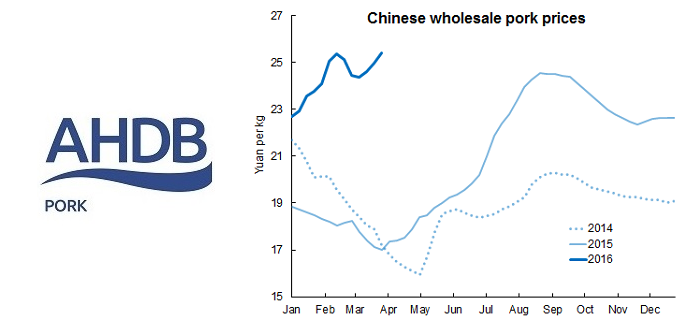 AHP china-prices Apl 5