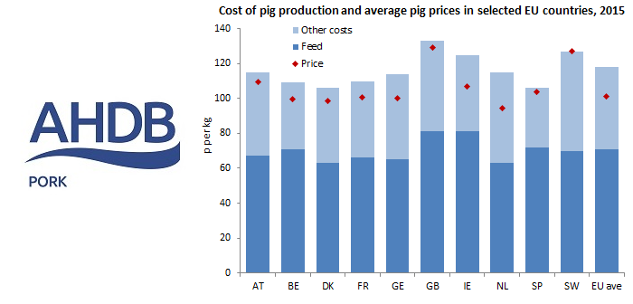 AHP production costs Nov 24