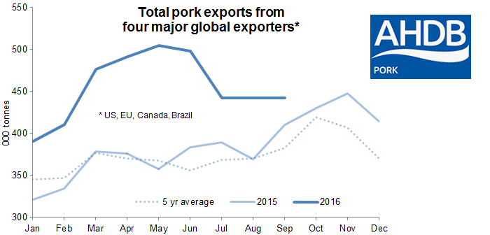 AHP global exports Dec 5
