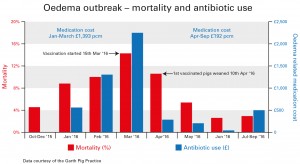 Mortality Hysolv