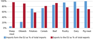lords brexit graph