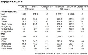 pig exports