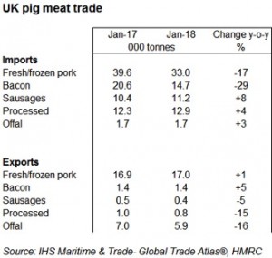 UK pigmeat trade