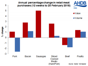 annual percenge change