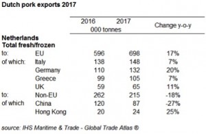 dutch exports