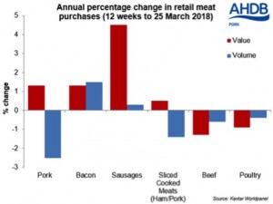 pork value up