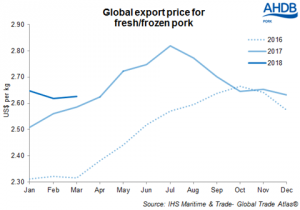 global-prices-1