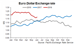 global-prices-2