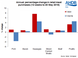 uk-retail