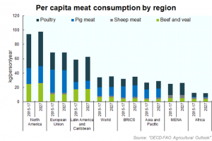 global-ag-outlook-1