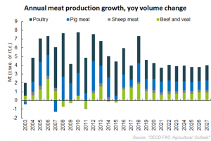 global-ag-outlook-2