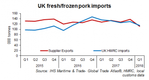 uk-imports-0 13.07.18