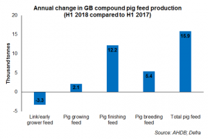 4-animal-feed