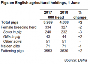 1-england-census