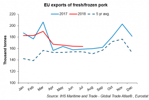 eu-trade