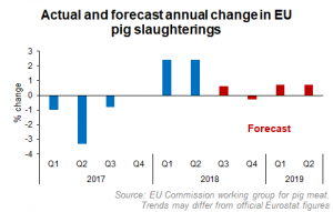 eu-forecasts