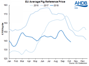 eu-prices