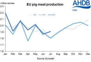 eu-production