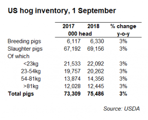us-pig-inventory