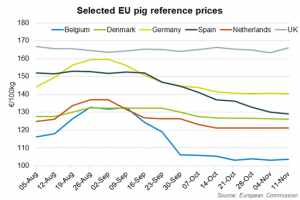 eu-pig-prices