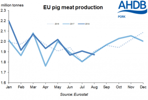 eu-production