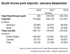 south-korean-update-2