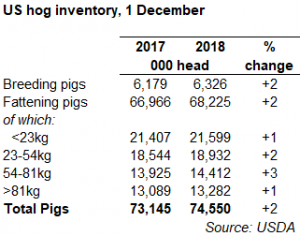 2-us-hog-inventory