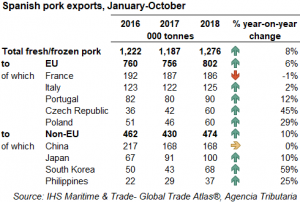 spain-table