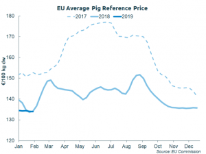 eu-pig-prices