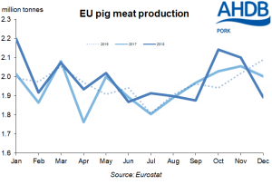 eu-production