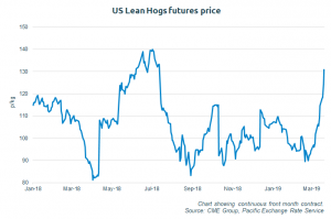 new-world-pig-prices