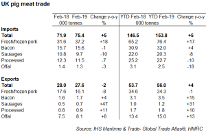 2-uk-trade