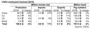 usda-forecast