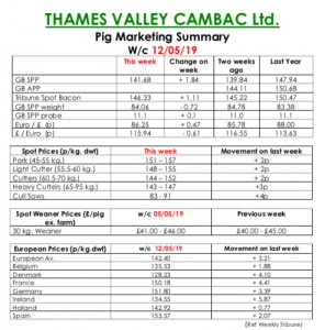 TVC - 13.05.19