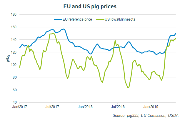 eu-us-prices