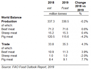 fao-food-outlook