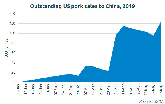 outstanding-pork