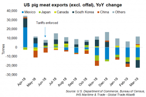 us-canada-trade