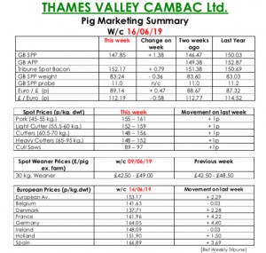 TVC - 17.06.19