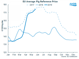 eu-pig-prices